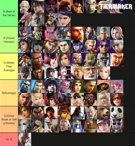 The canon Tekken tier list based on lore and official media (as of ...