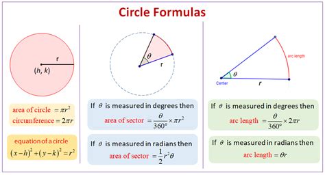 New SAT Questions: Circles (examples, solutions, worksheets, videos, activities)