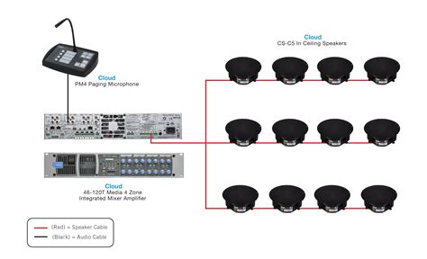 NMK Electronics | Multi Zone System