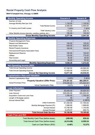 3+ SAMPLE Rental Property Cash Flow in PDF