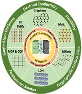 Utilization of 2D materials in aqueous zinc ion batteries for safe ...