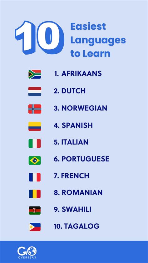 Top 10 Easiest Languages for English Speakers to Learn in 2024 ...