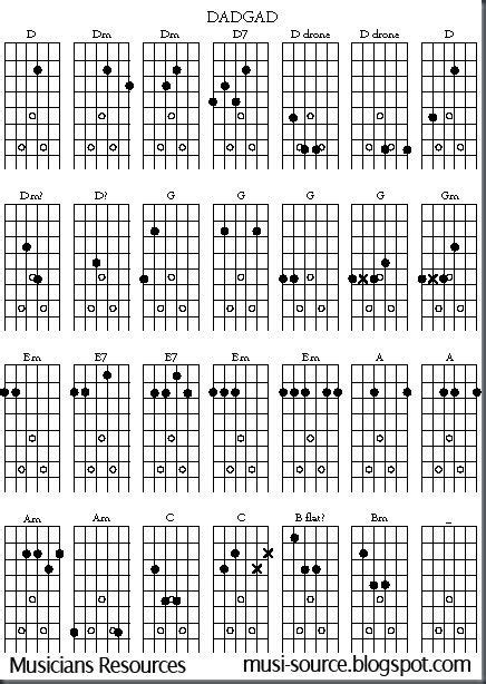 Free Open G Guitar Chord Chart | Musicians Resources | Guitar chord chart, G guitar chord, D ...