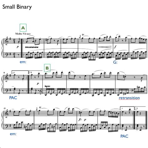 Form Analysis | School of Music