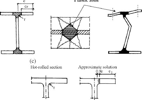 Steel Beams Basics I Beam Wide Flange H Beam, 56% OFF