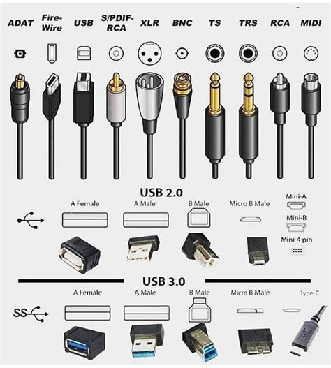 🤩🤩🤩🤩🤩🤩🤩🤩🤩🤩🤩🤩🤩 Follow @techfosha 😍😍😍😍😍😍😍😍😍😍😍😍😍 . . . .… | Computer basics, Electronics basics ...