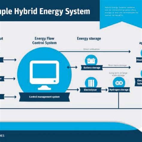 (PDF) Hybrid Renewable Energy Systems