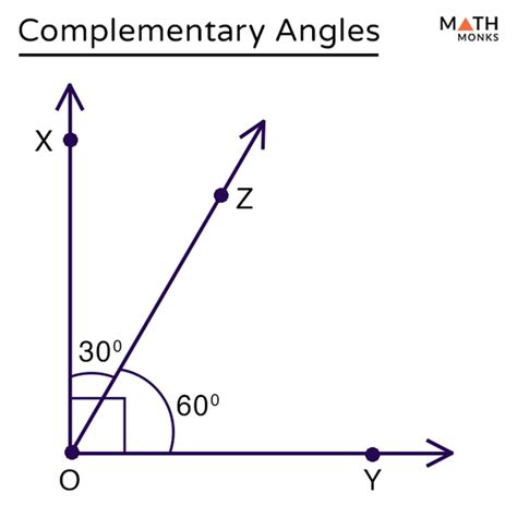 Complementary and Supplementary Angles – Definition with Examples