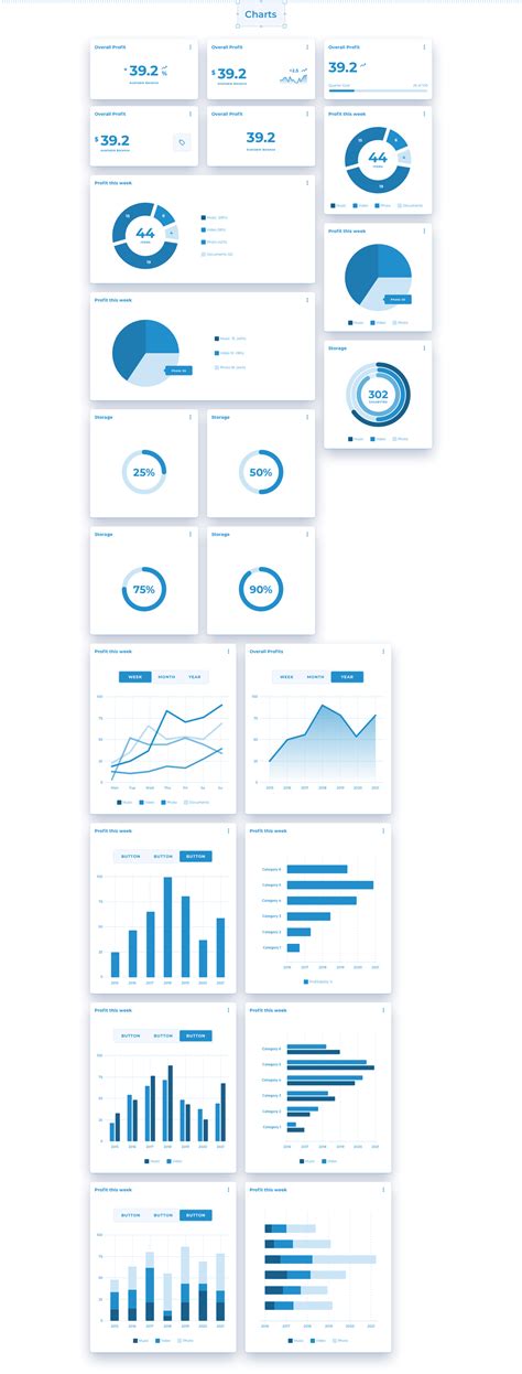 Dashboard Wireframe