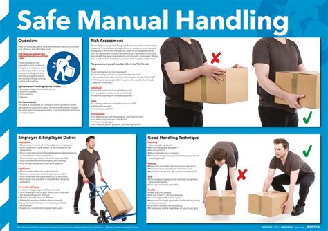 Safe Manual Handling Photographic Poster | Seton UK