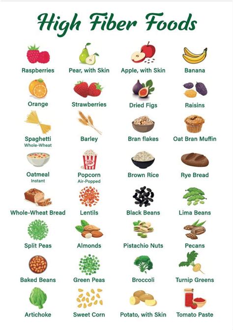 High Fiber Foods Chart High Fiber Foods Poster Healthy Eating Fiber Rich Foods A4 Size PDF ...