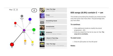 The 10 Best Free Songwriting Tools for Musicians | LANDR Blog