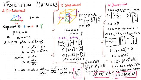 Daily Chaos: Projection Matrices in Linear Algebra