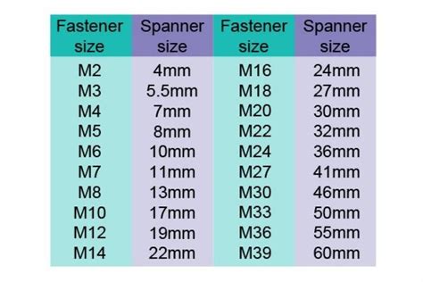 What spanner sizes are available? - Wonkee Donkee Tools