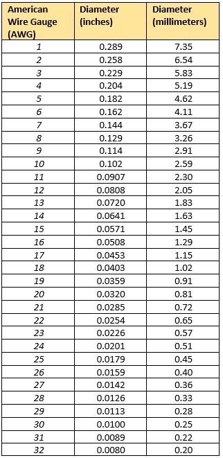 American Wire Gauge (AWG) | ShowMeCables.com