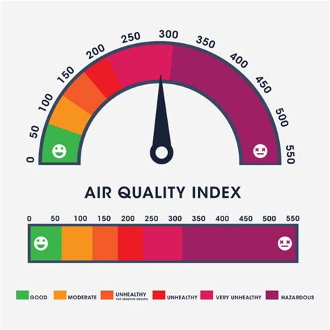 70,700+ Air Pollution Stock Illustrations, Royalty-Free Vector Graphics & Clip Art - iStock