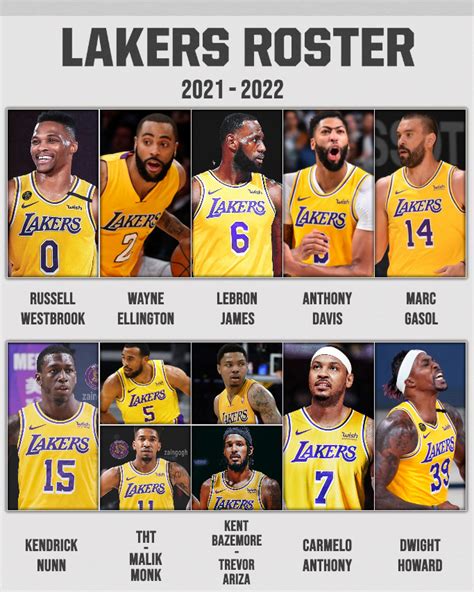 Earl Chandler Rumor: Lakers Roster 2022 Depth Chart