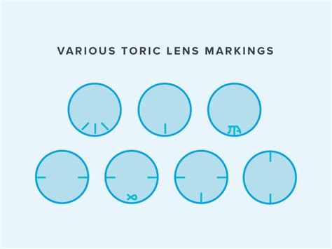 What Are Toric Contact Lenses? | Warby Parker