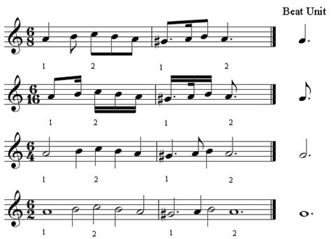 06 Compound Meter and Time Signatures