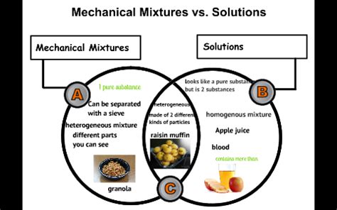 Mechanical Mixture Vs Solution Venn Diagram - Goimages Heat