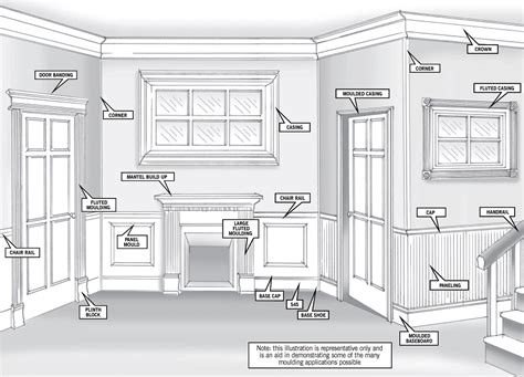 Mouldings and Millwork – Paxton Wood