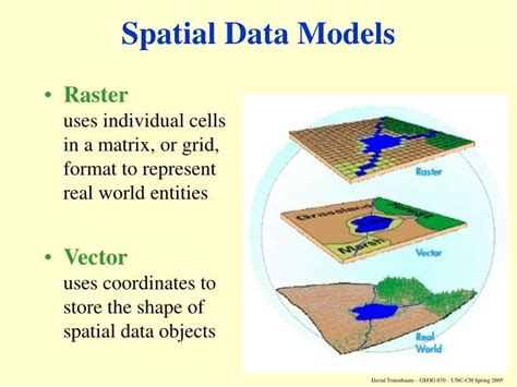 PPT - Spatial Data Models PowerPoint Presentation, free download - ID ...