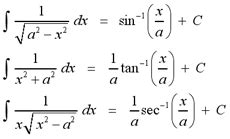 Inverse Functions Tutorial