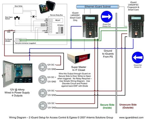 Lenel 2220 Wiring Diagram | Access control system, Access control, Diagram