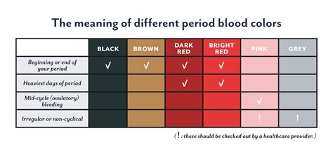 Period blood color: brown, black, or dark — does it matter?