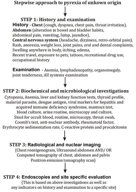 Our stepwise approach to diagnosis of pyrexia of unknown origin ...