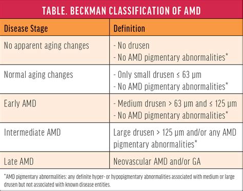 Rethinking Our AMD Nomenclature - Retina Today