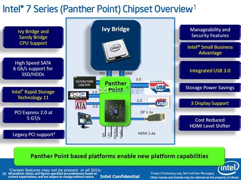 Intel 7-Series Ivy Bridge Chipsets Get Detailed