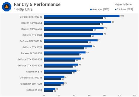 When Will Graphics Card Prices Drop Again / The Gpu Shortage Could End ...