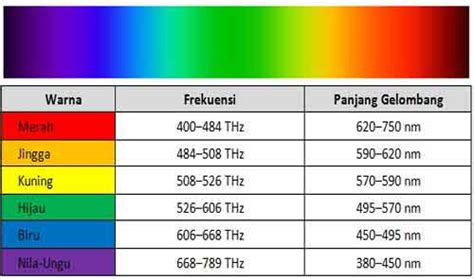 Ide 21+ Spektrum Warna