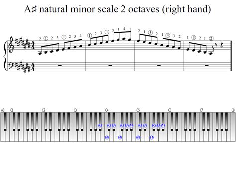 A Sharp Natural Minor Scale