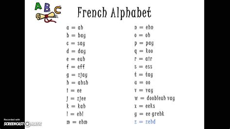 Military Alphabet In French | Military Alphabet
