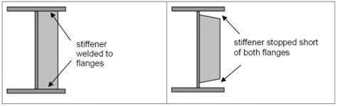 Stiffeners - SteelConstruction.info