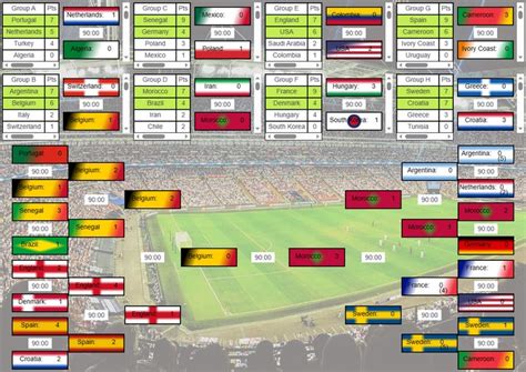 Gallery - Worldcup Simulator