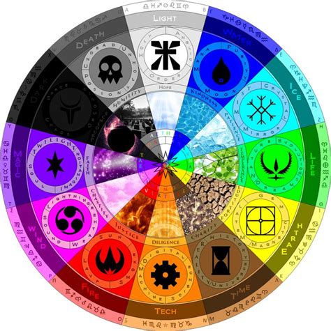 Elemental Virtues of Aether by AllenRavenix | Magic symbols, Element ...