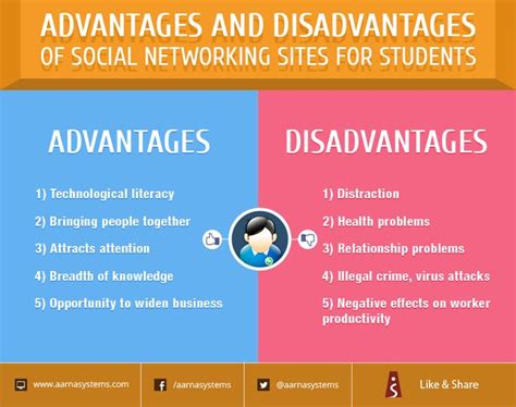 Advantages and Disadvantages of Social Media in Communication