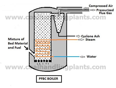 What is boiler | Types of boiler | How does a steam boiler work