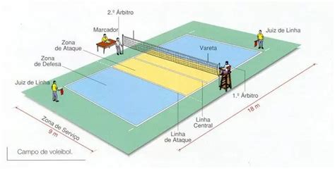 campo-voleibol-medidas | Cancha de voleibol, Campo de voleibol, Voleibol