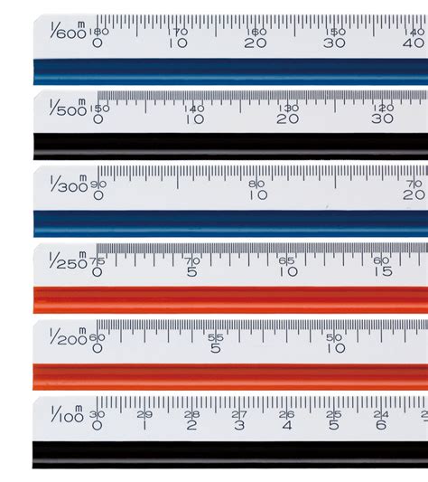 Metric scale ruler use - muslicanada