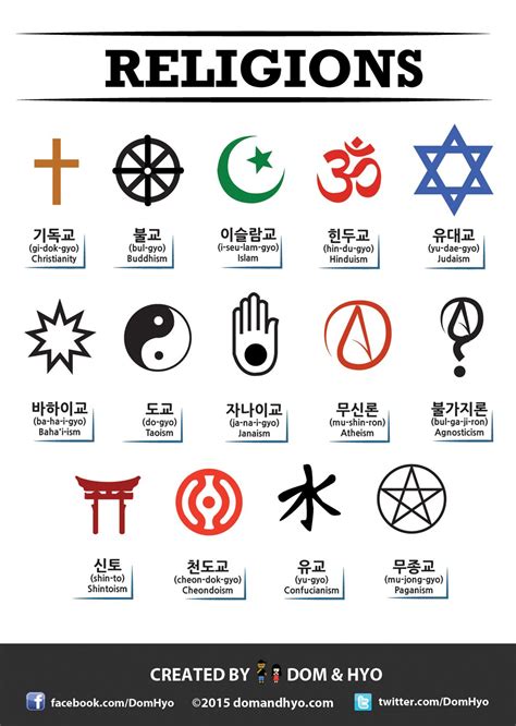 Vocabulary: Religions in Korean | Korean words learning, Korean words, Korean phrases