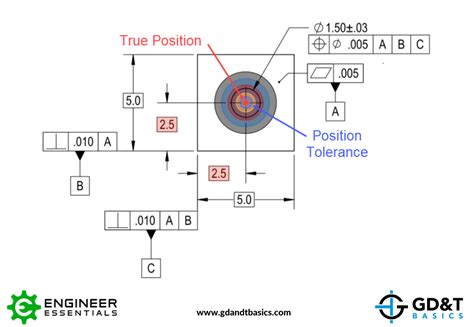 Position Tolerance vs “True Position” | GD&T Basics