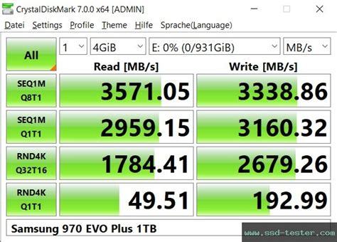 TEST: Samsung 970 EVO Plus 1TB