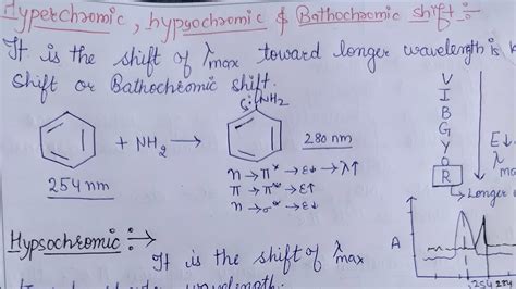 Bathochromic, Hypsochromic,Hypo& Hyperchromic shift in UV spectroscopy ...