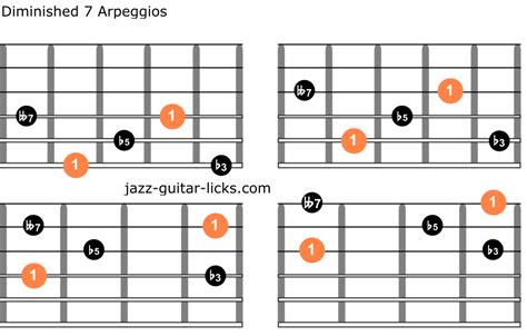 Diminished 7th Guitar Arpeggios | Patterns and Theory