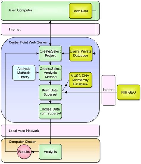 ArrayQuest: a web resource for the analysis of DNA microarray data ...