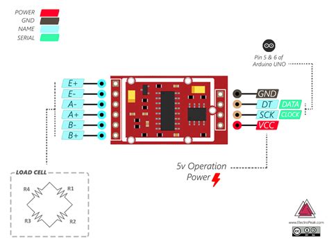 Interface HX711 Load Cell Module w/ Arduino: Build a Digital Weight Scale